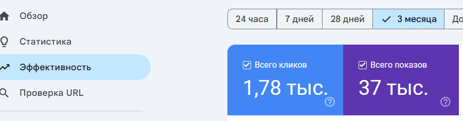 Кейс: Замена счетчиков воды — рост с 0 посетителей до +735 органических визитов в месяц и до ТОП-1-5 Google