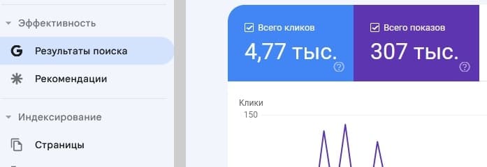 Кейс: Ремонт стиральных машин в Алматы — рост с 0 посетителей до +1 590 органических визитов в месяц