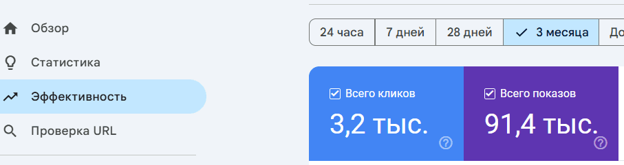 Кейс: Газификация под ключ — рост с 90 посетителей до ТОП-1 и +1 000 органических визитов за месяц