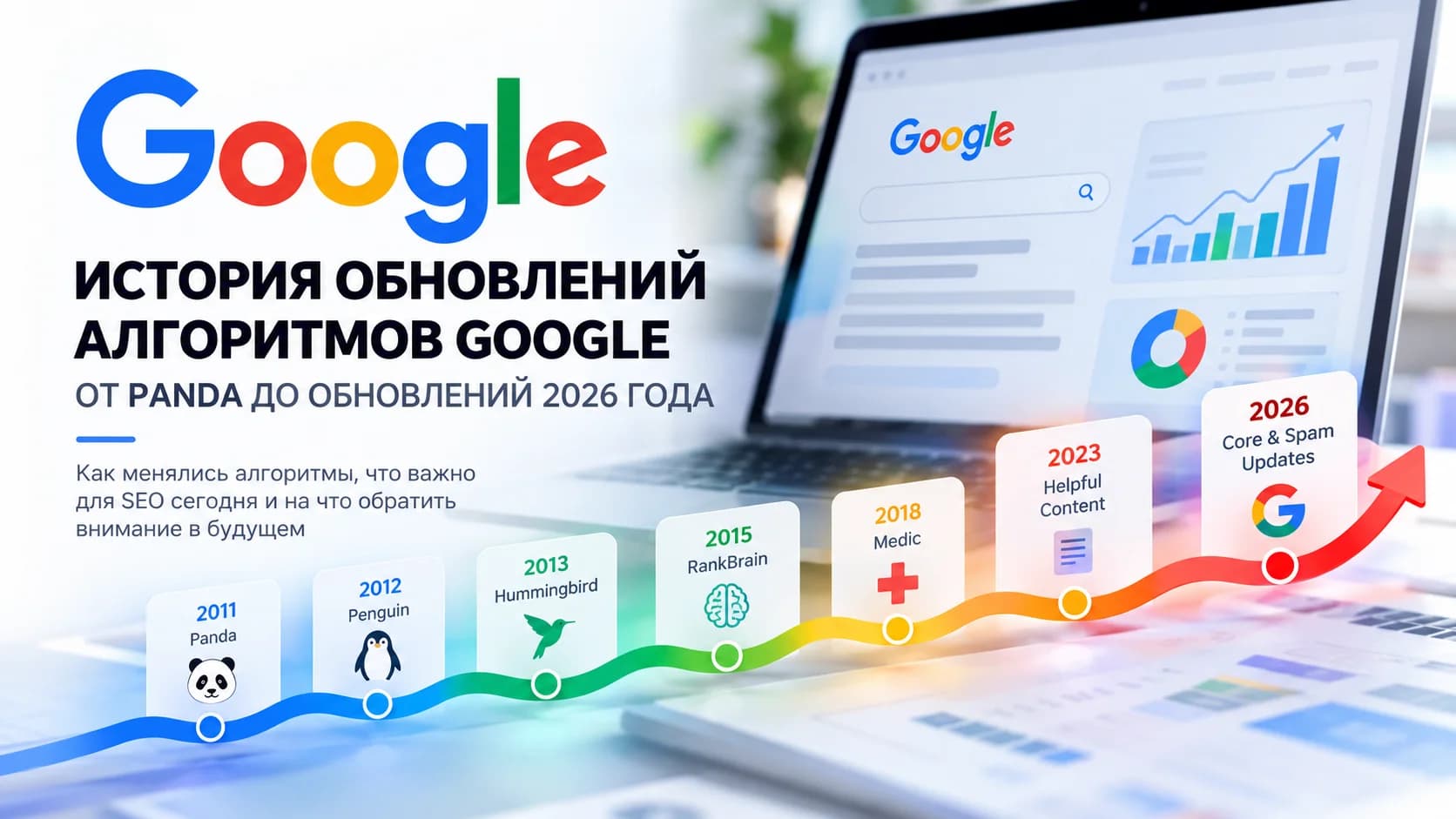 История обновлений алгоритмов Google: от Panda до обновлений 2026 года